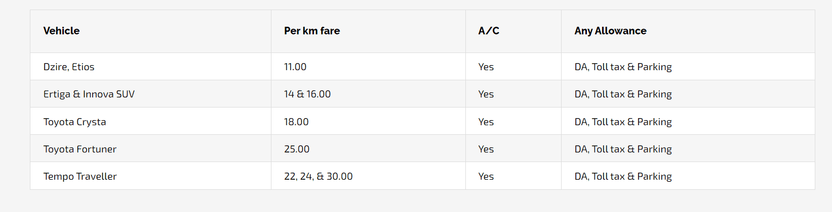 Screenshot 72 KOTA CABS : Book Best Taxi & Cabs in Kota kota cab fare